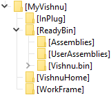 Verzeichnisse nach Installation